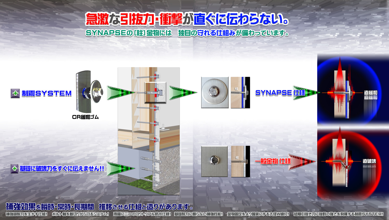 耐震補強金物　制振構造