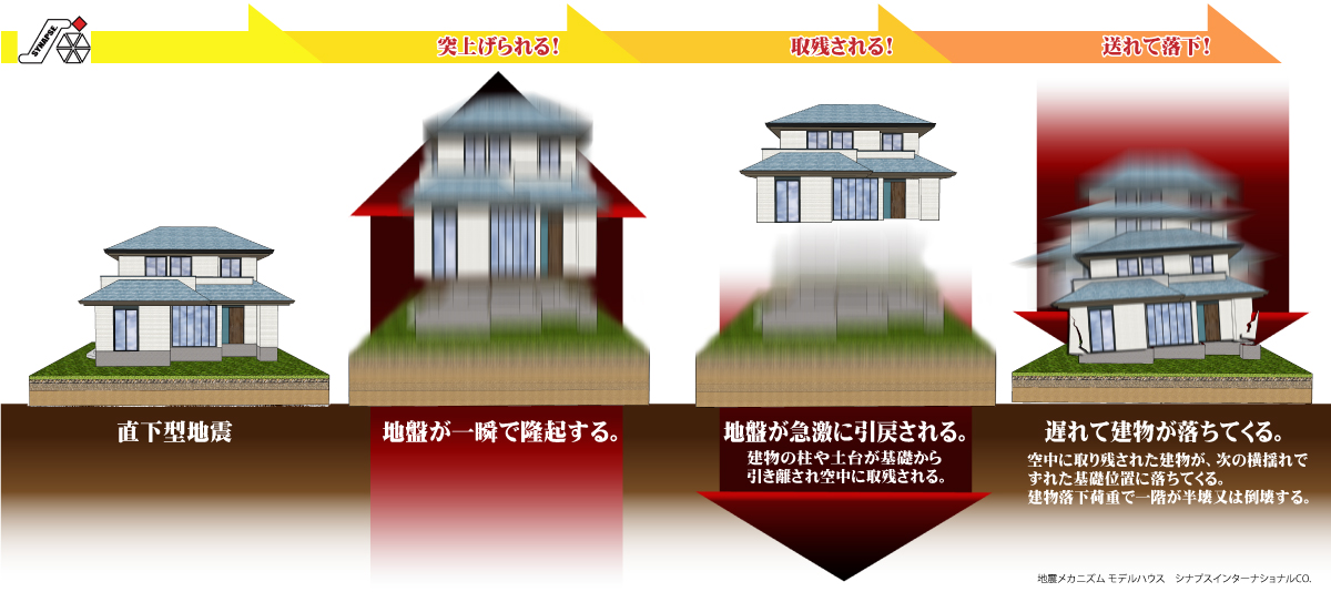 耐震補強金物　